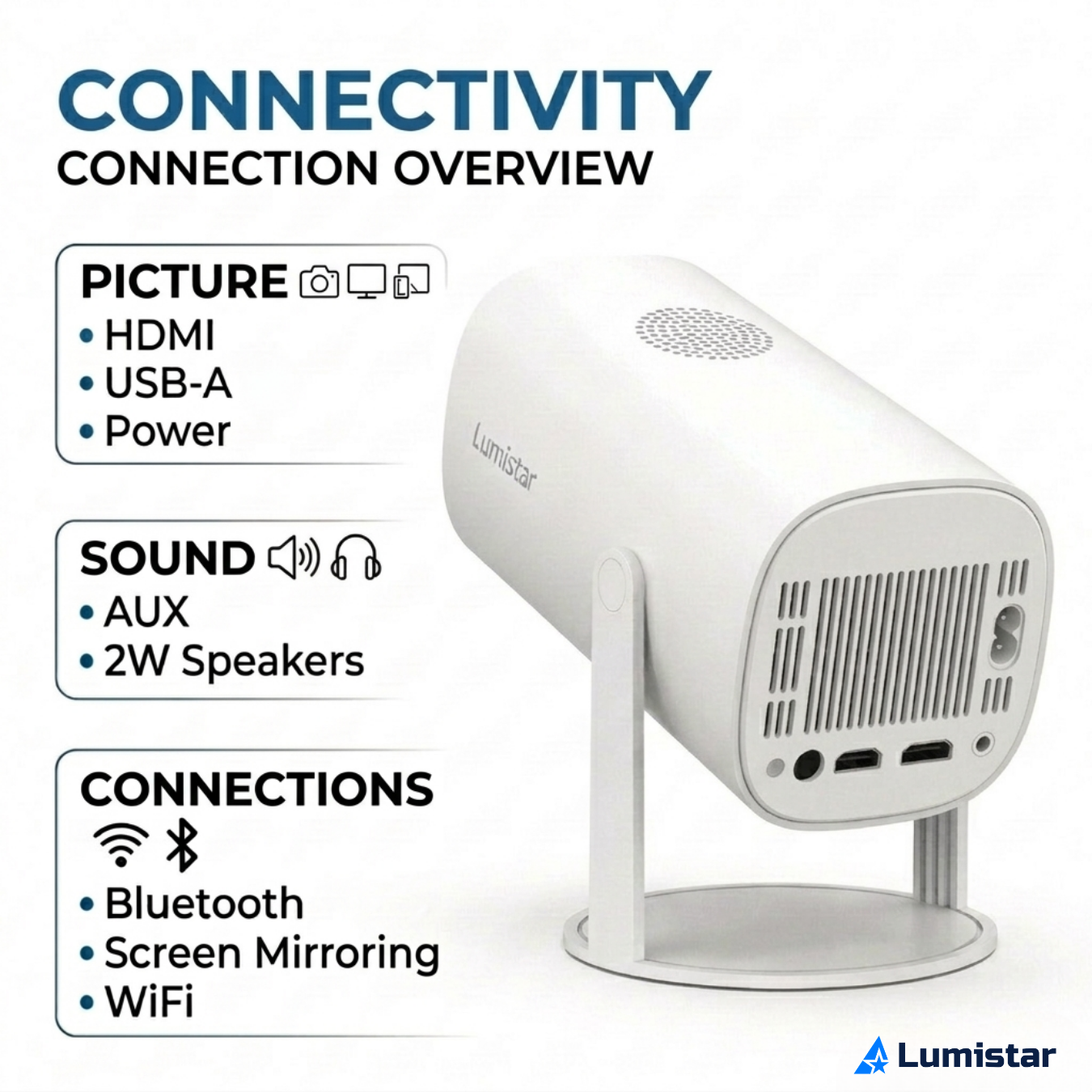 Diagram shows Lumistar projector connectivity with picture, sound, and connection details.