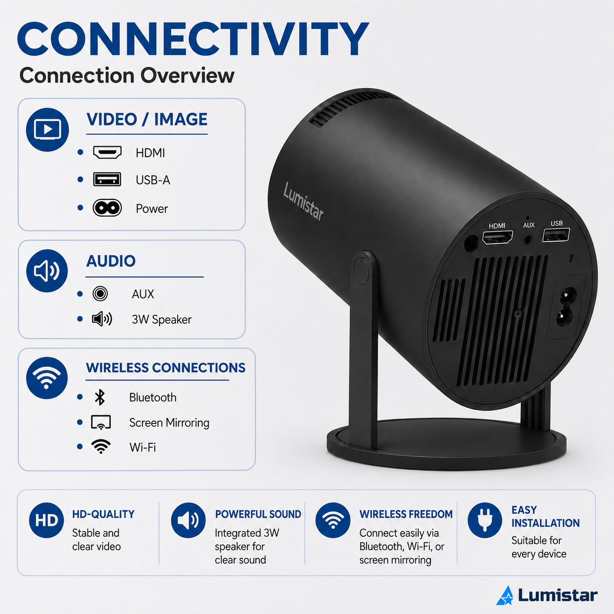 Verbindungsübersicht für den schwarzen Lumistar-Projektor mit HDMI-, USB-, Audio- und WLAN-Anschlüssen.