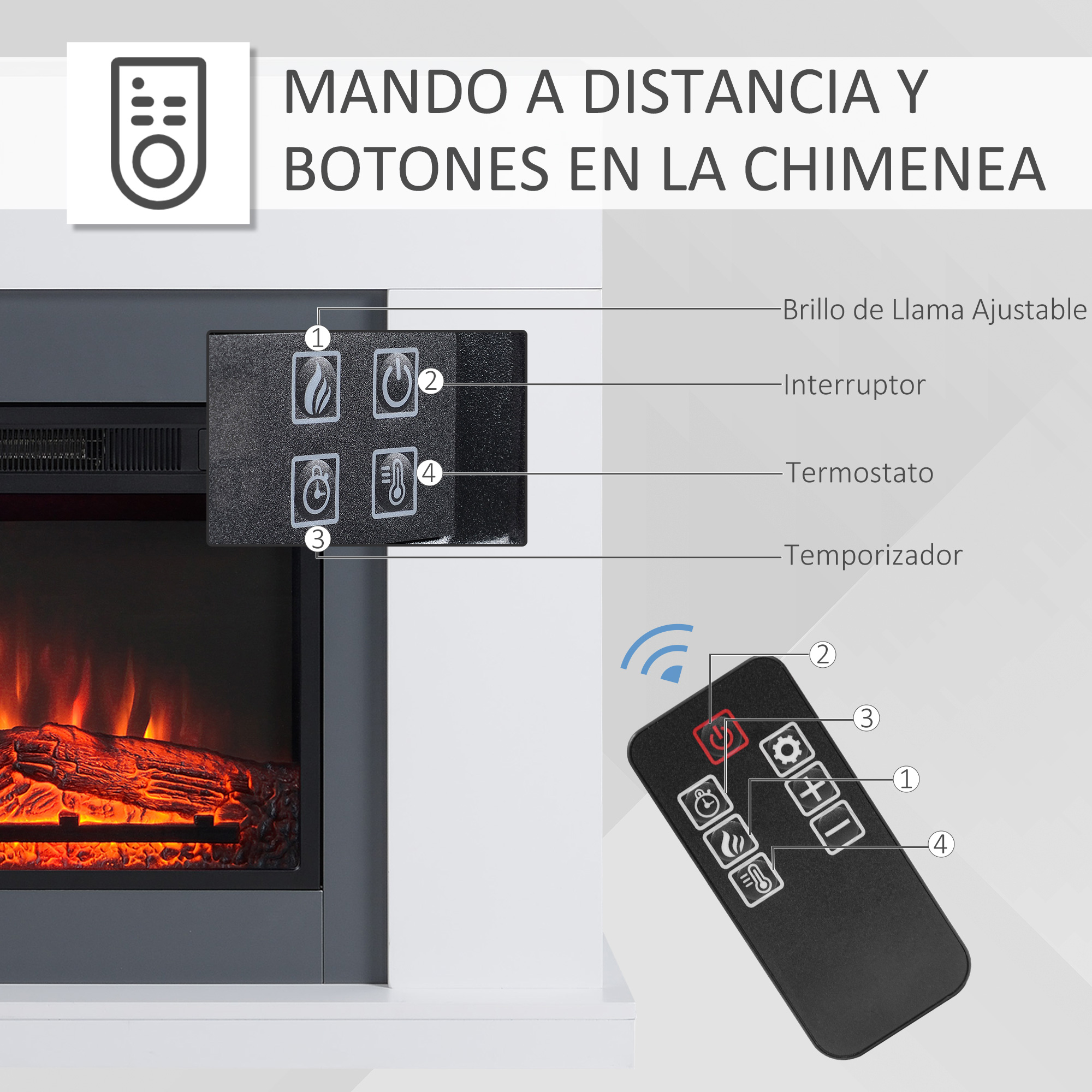 Diagrama que muestra el control remoto y los botones de una chimenea eléctrica con funciones etiquetadas.
