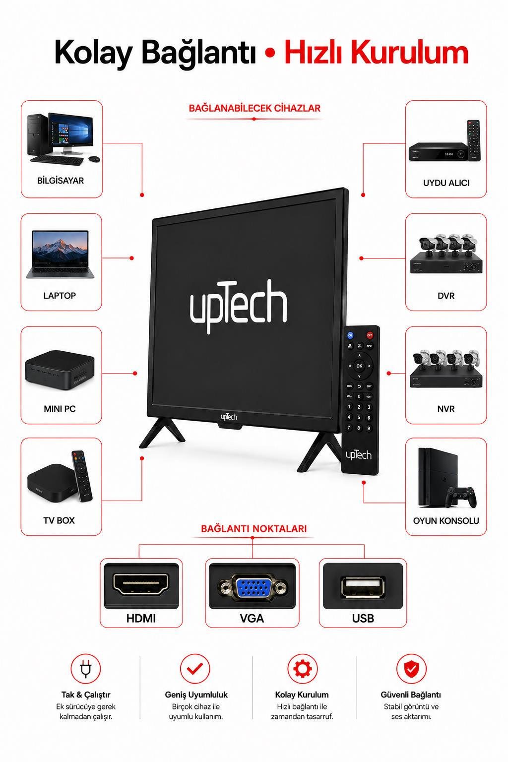 Bağlı cihazlar, portlar ve simgelerle çevrili uzaktan kumandalı Uptech monitör.