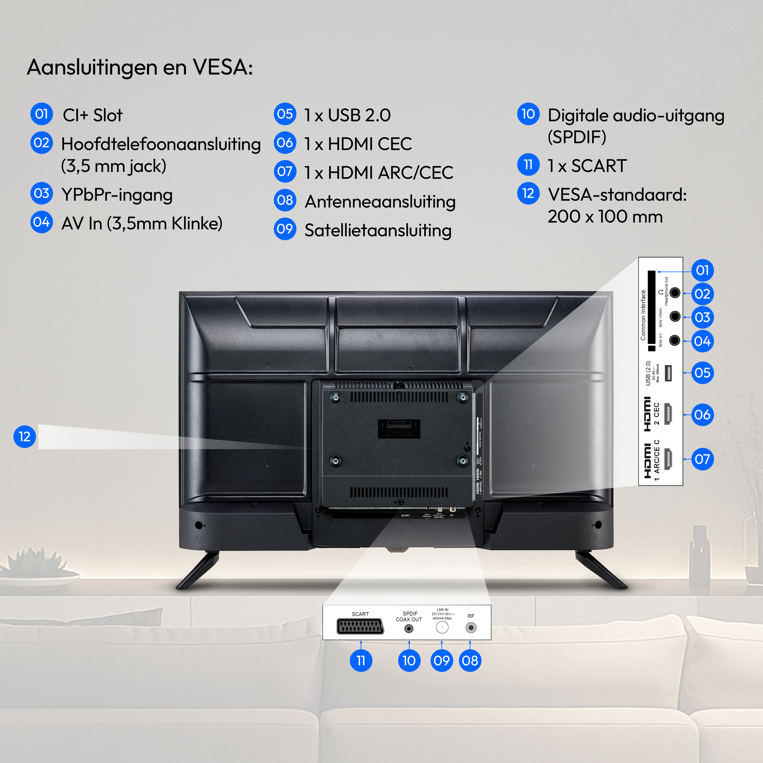 Diagramm der Fernsehrückseite mit nummerierten Anschlüssen und VESA-Halterungsdetails auf Niederländisch.