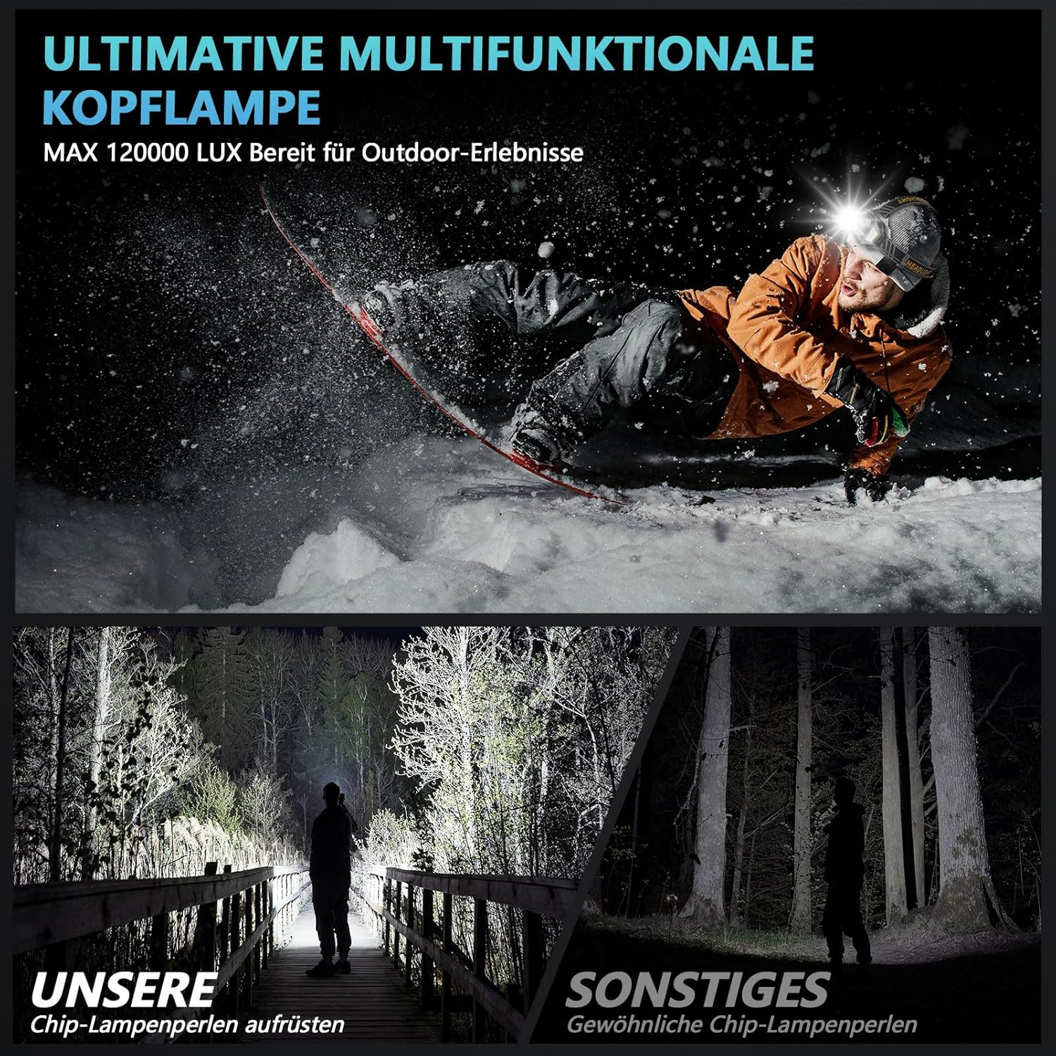 Snowboarder im Schnee mit heller Kopflampe, unten Vergleiche von hellem und dunklem Licht im Wald bei Nacht.