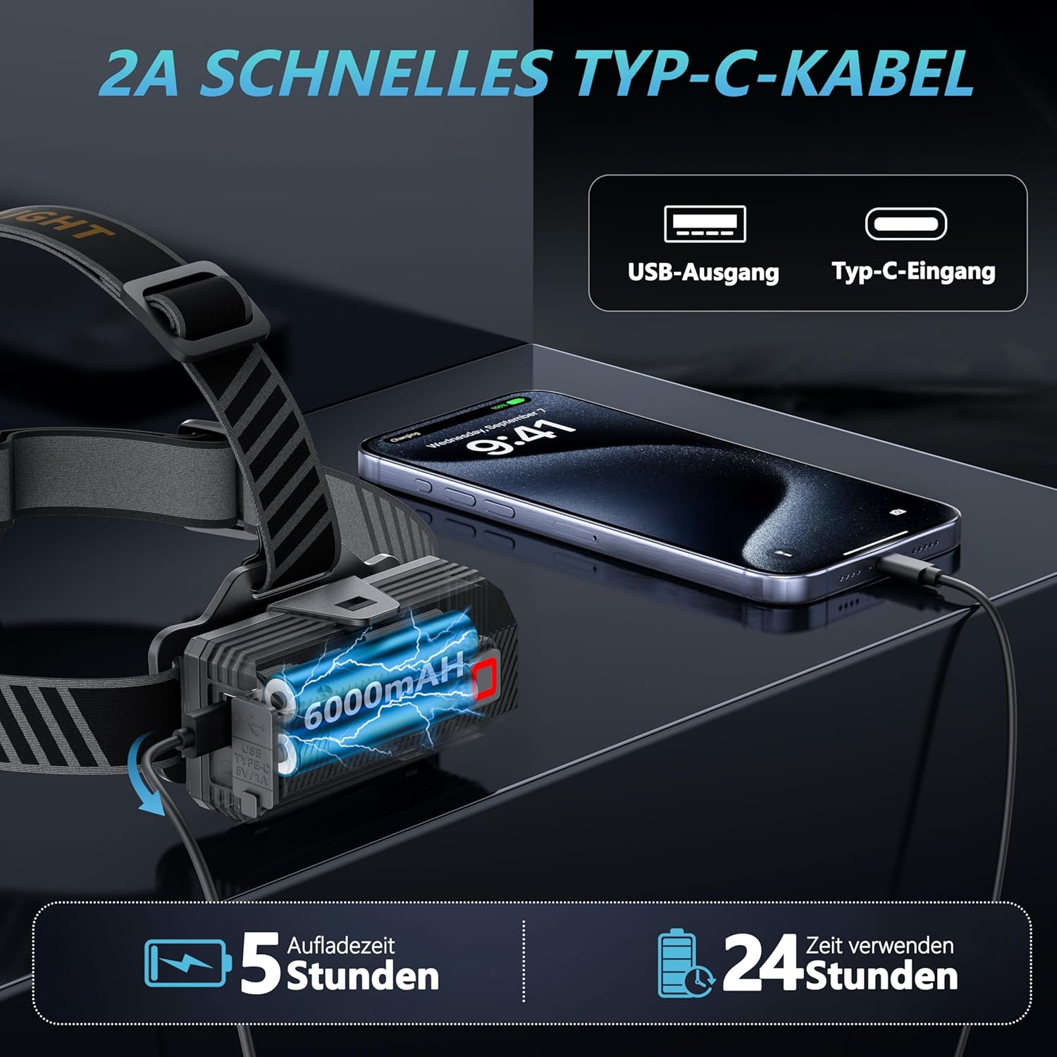 Eine Stirnlampe mit 6000mAh Akku lädt ein Smartphone. Text zeigt 2A Kabel, 5 Stunden Laden, 24 Stunden Nutzung.