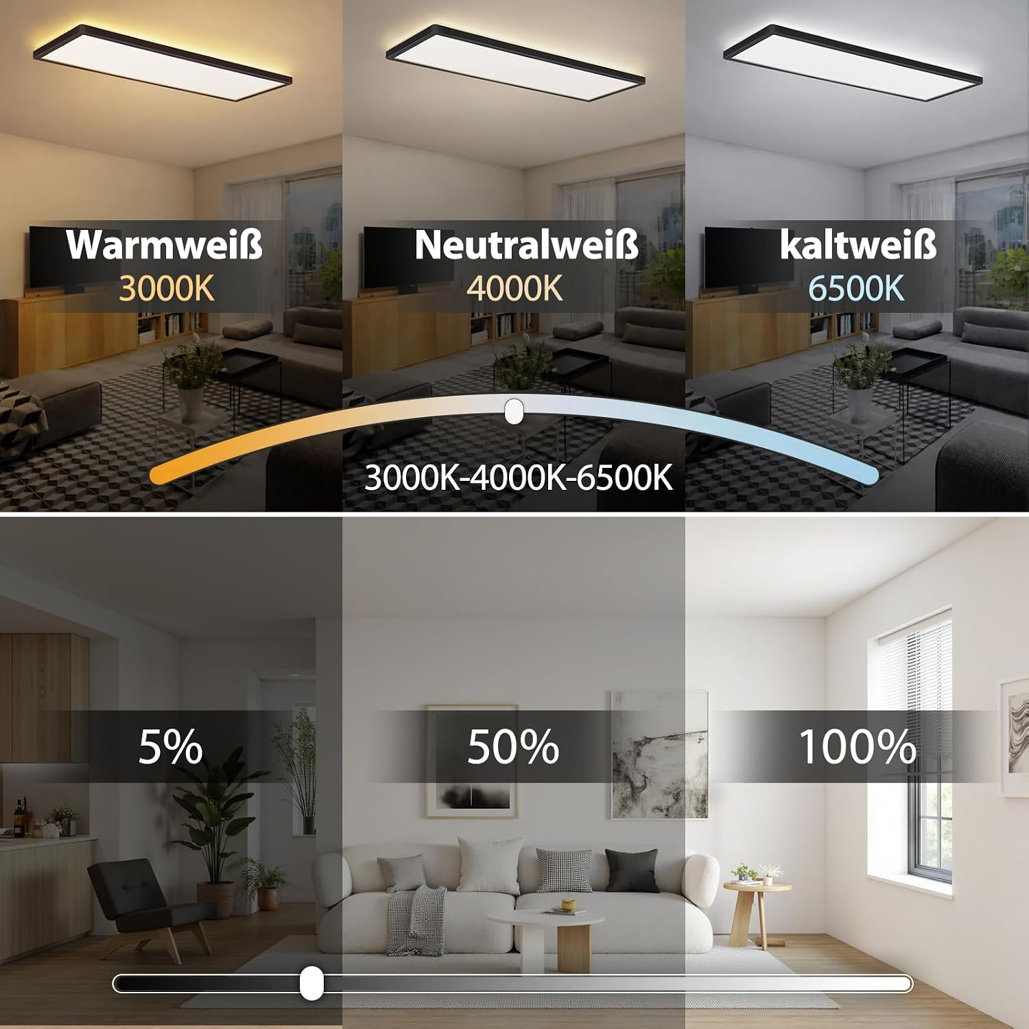 Vergleich von Lichtfarben von warmweiß bis kaltweiß und Dimmen von 5% bis 100% in einem Wohnzimmer.