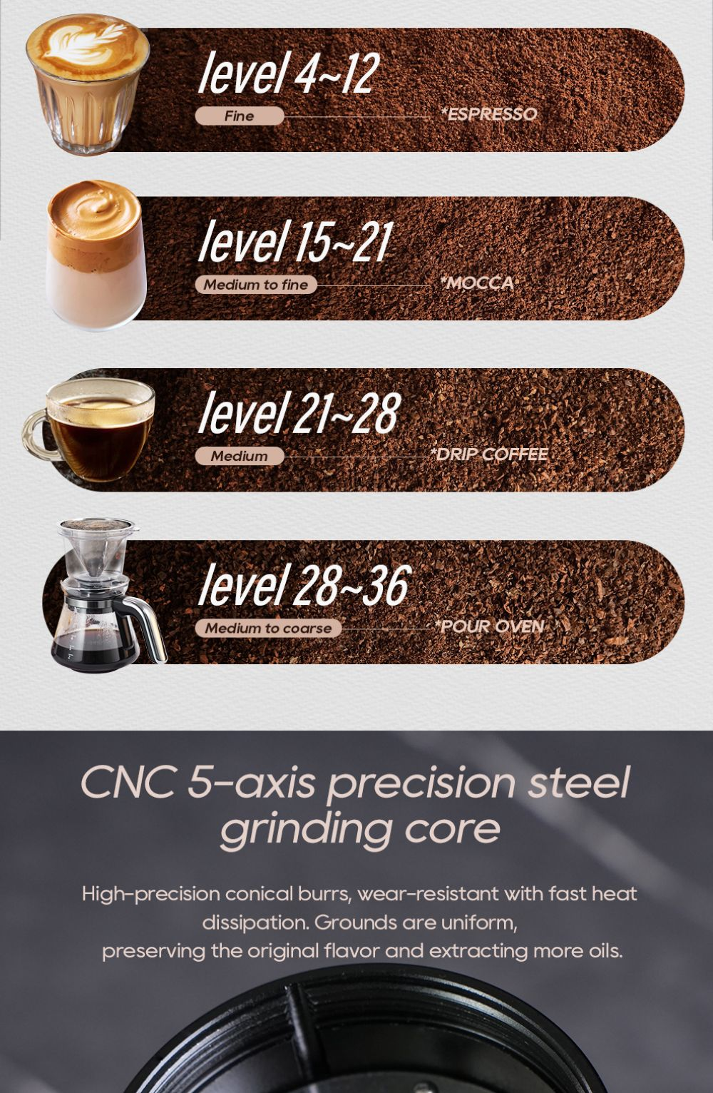 Infografía que muestra los niveles de molienda de café con los tipos de bebida y detalles del molinillo.