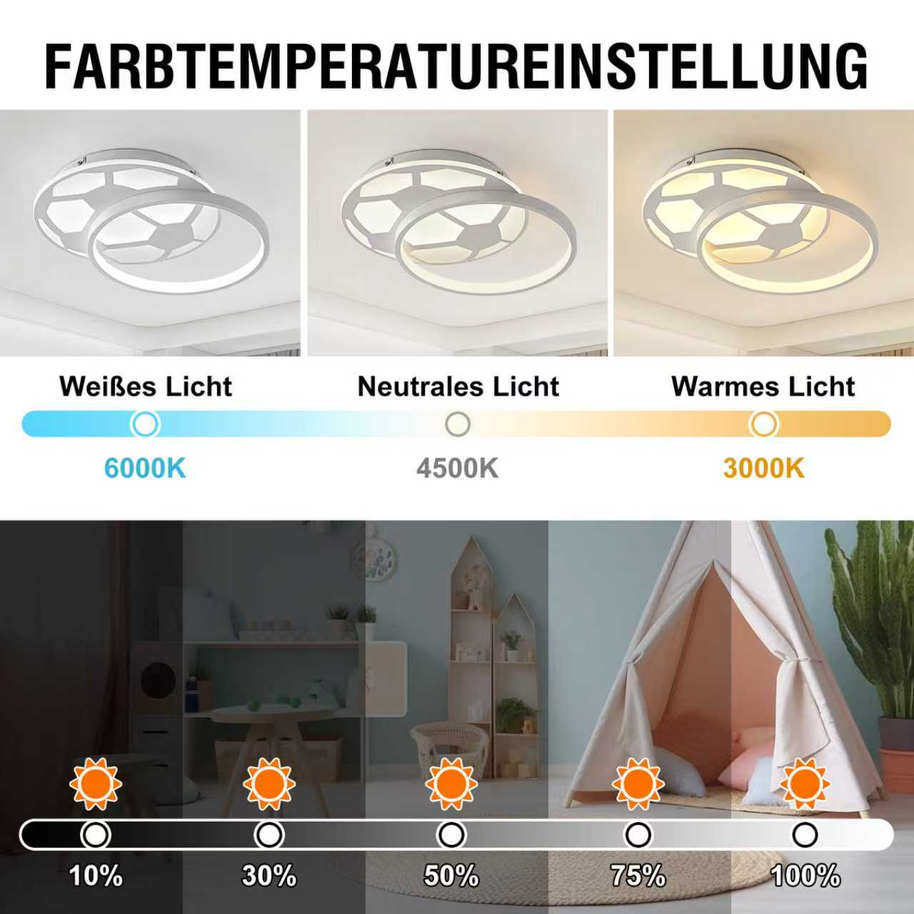 Diagramm zeigt Farbtemperaturen von 3000K bis 6000K und Helligkeitsstufen von 10% bis 100% einer Deckenlampe.