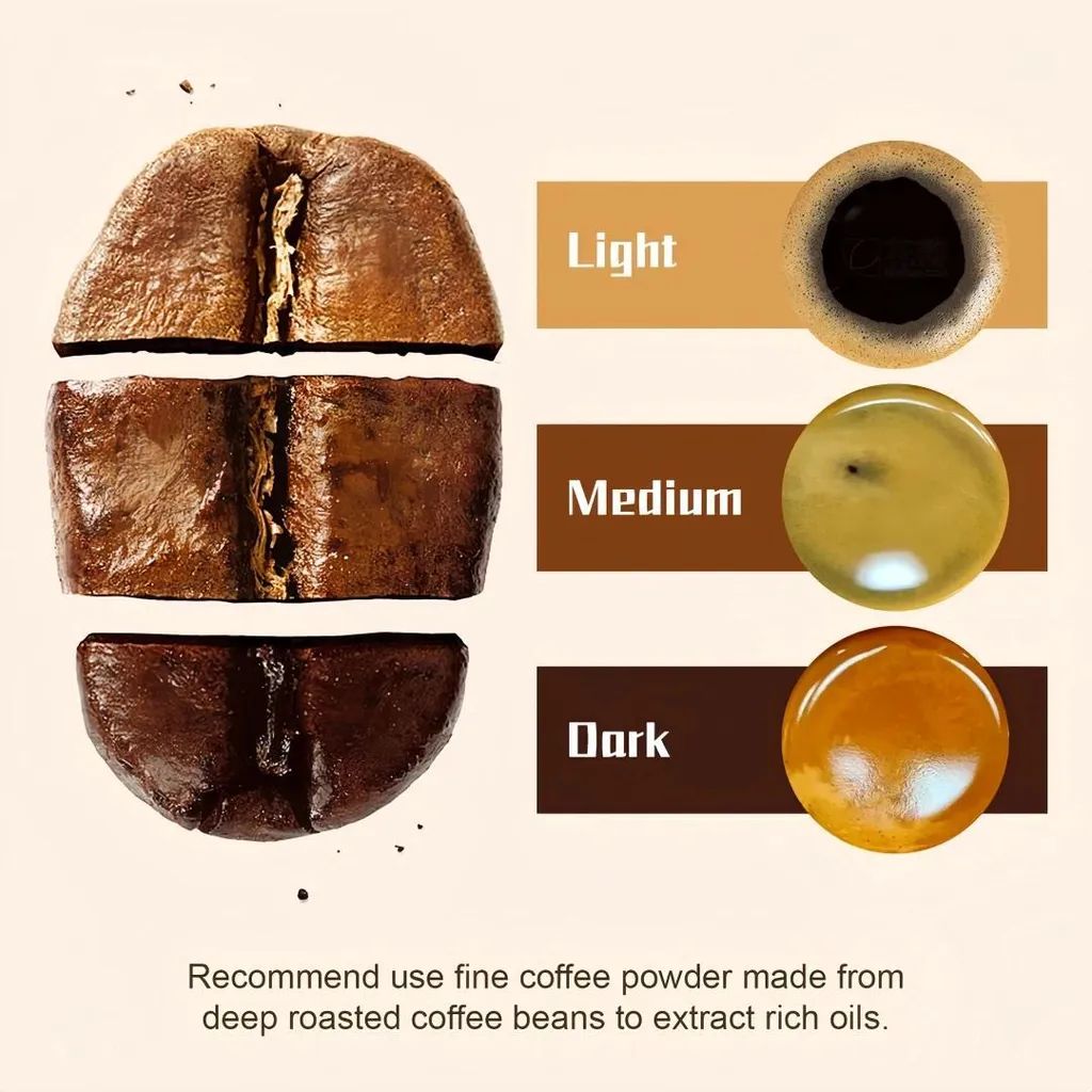 Diagramm zeigt Kaffeebohnen und Bohnenöle in hellen, mittleren und dunklen Röstungen mit Text.