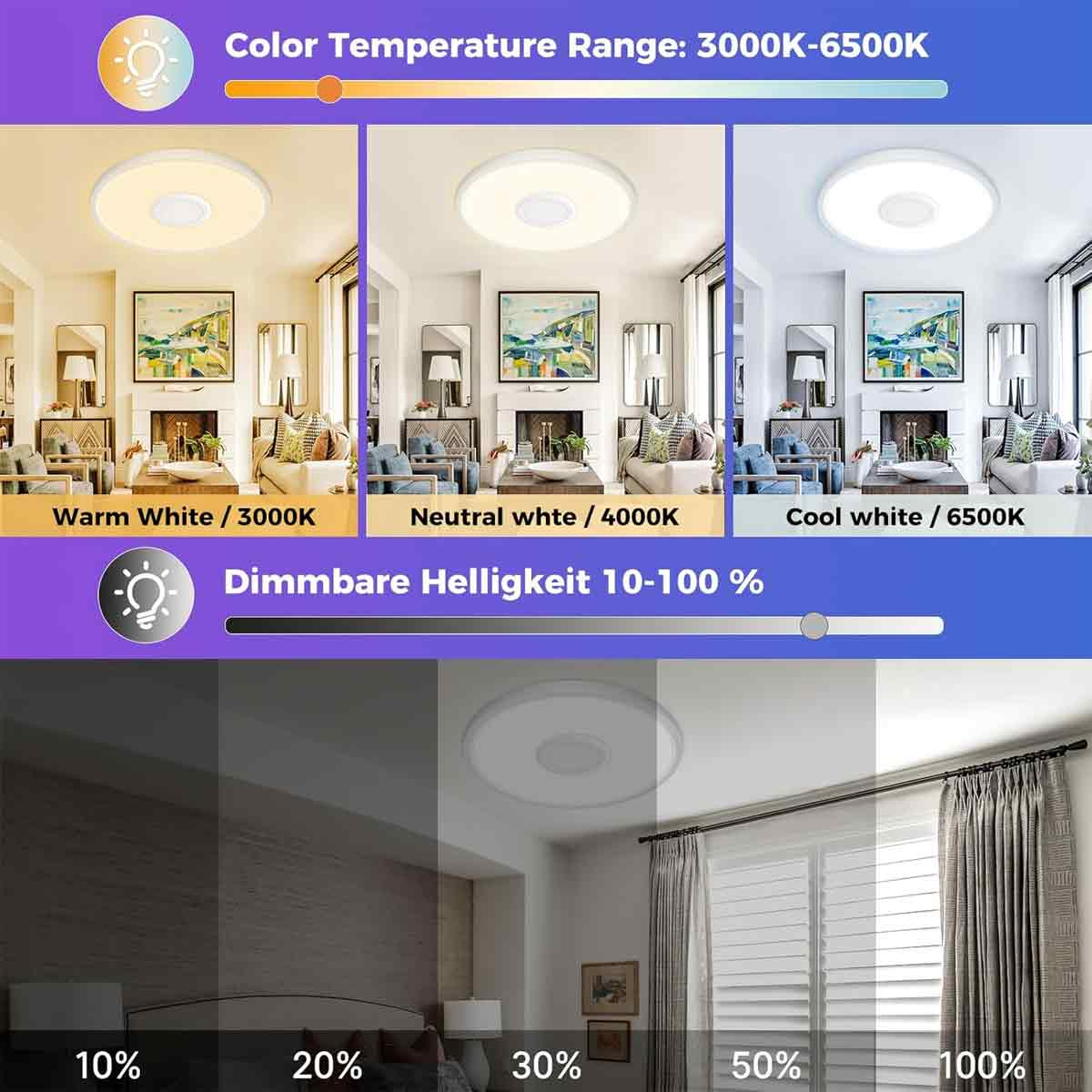 Vergleich von Farbtemperaturen von 3000K bis 6500K und Dimmstufen von 10% bis 100% einer Deckenleuchte.