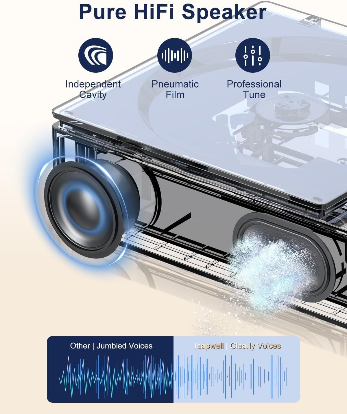 Diagramm eines transparenten HiFi-Lautsprechers mit Details zu unabhängigen Hohlräumen und pneumatischer Folie.