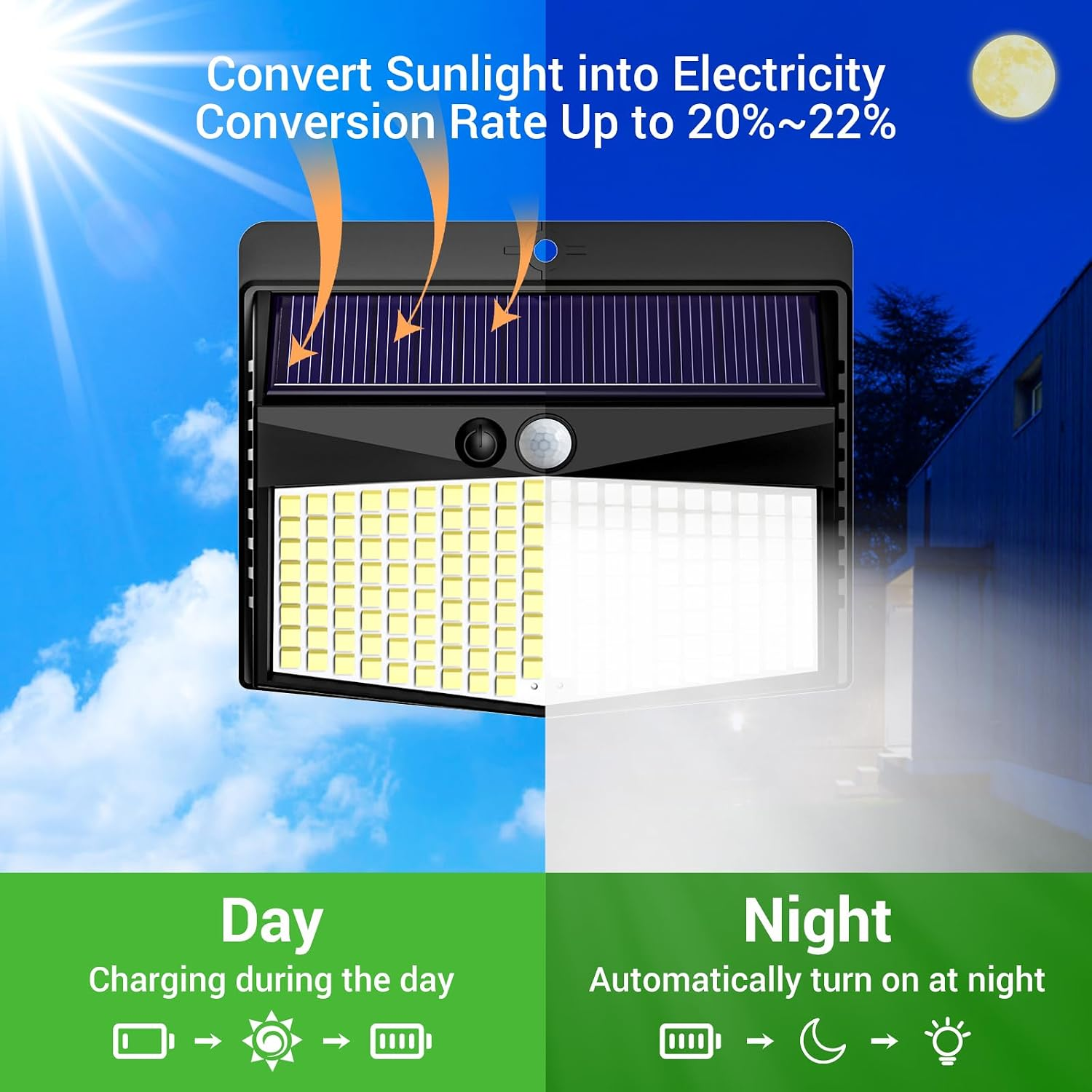 Solarleuchte lädt tagsüber durch Sonnenschein und leuchtet nachts automatisch.