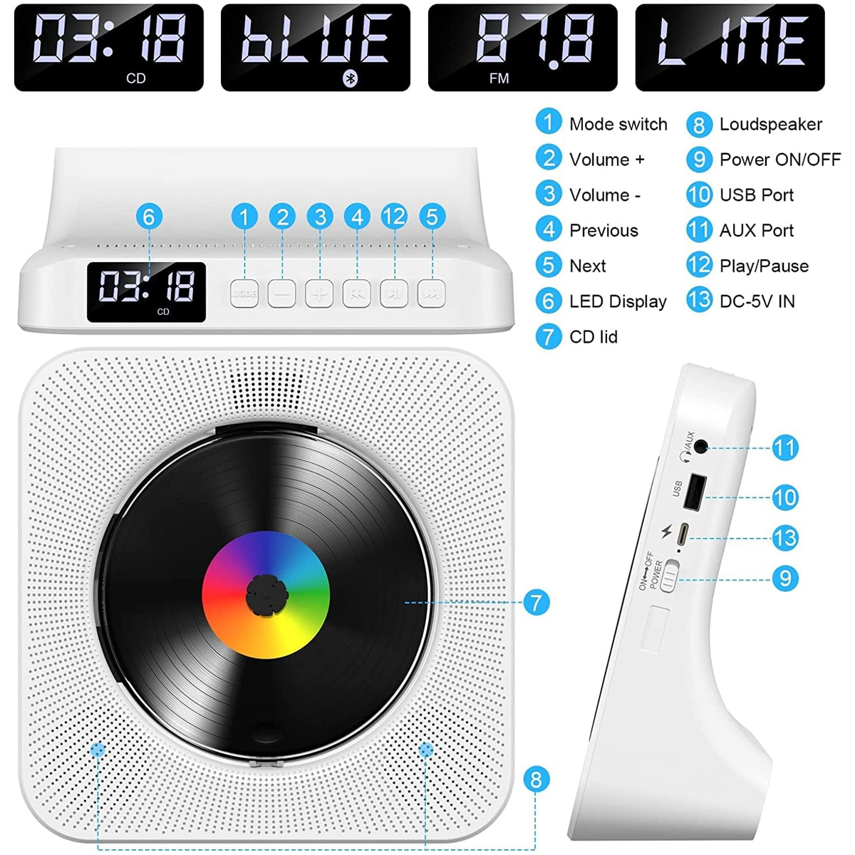 Diagramm eines weißen CD-Players mit nummerierten Funktionen, Anschlüssen und Display-Modi.