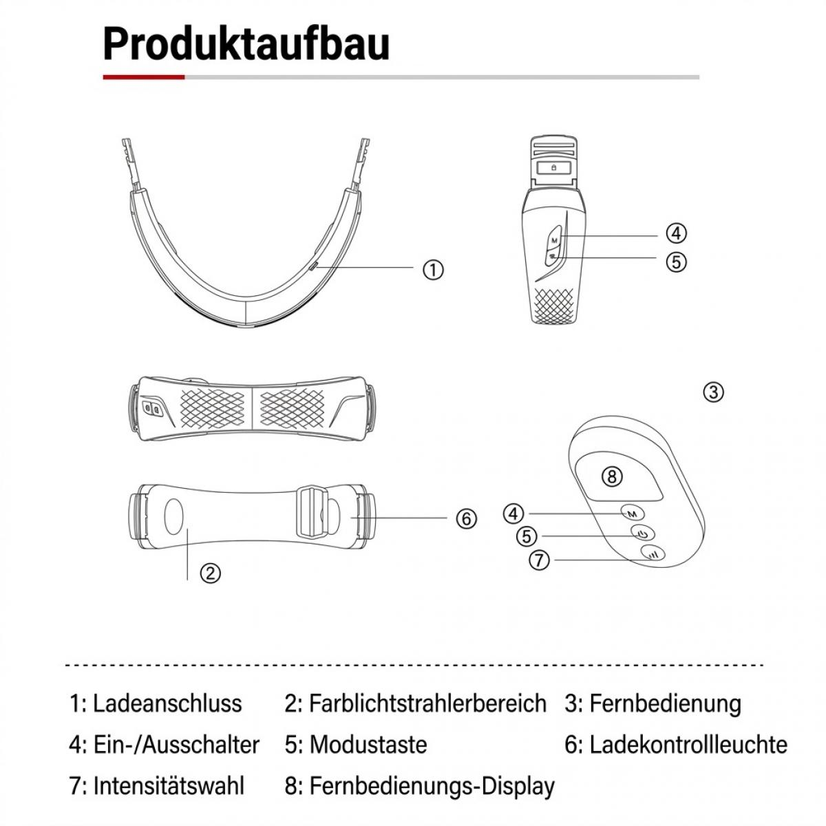Technisches Diagramm zur Produktstruktur und nummerierten Teilen eines tragbaren Geräts und einer Fernbedienung.