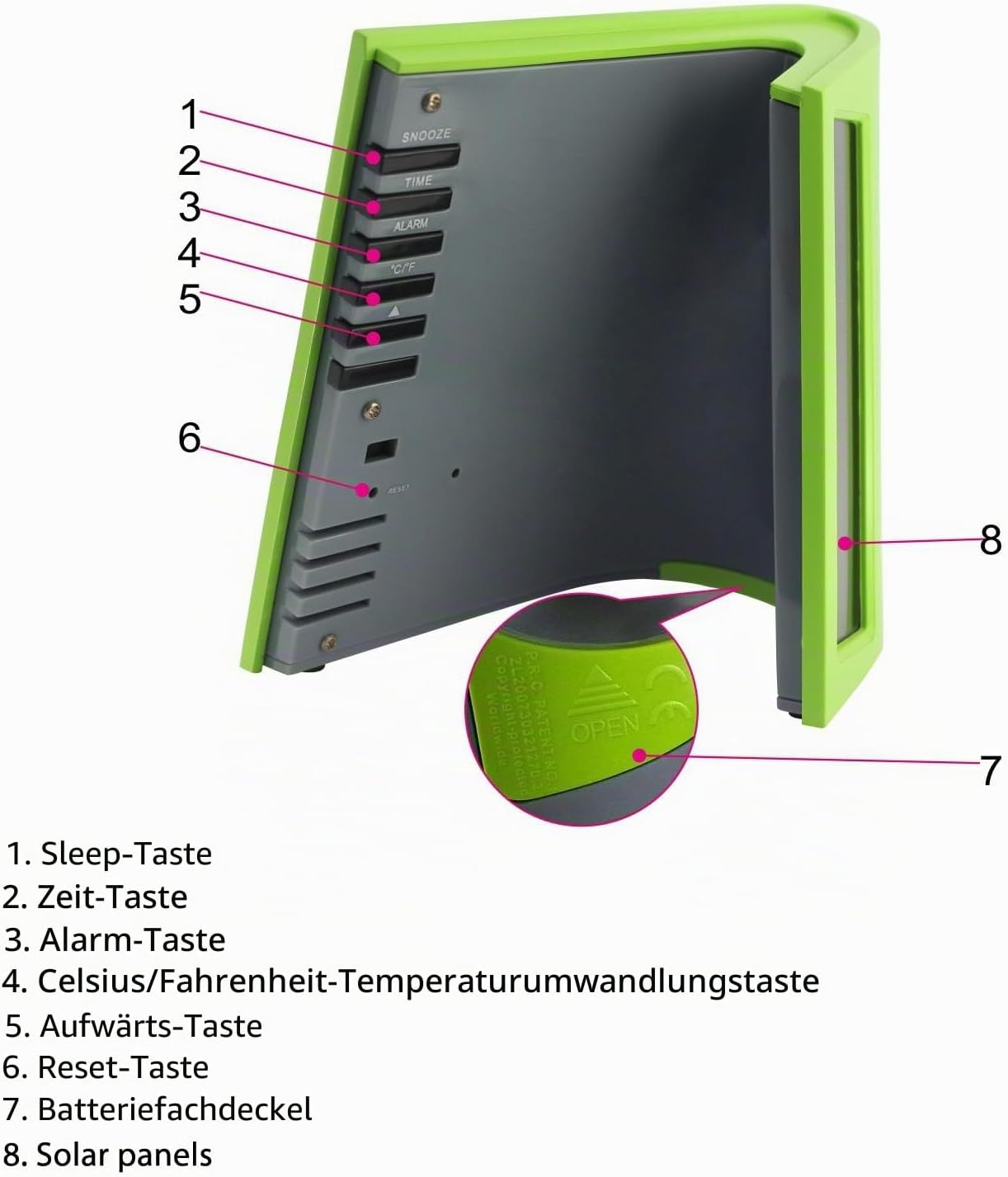 Grün-graue Rückansicht eines Elektronikgeräts mit nummerierten Tasten, Reset, Batteriefach und Solarpanelen.