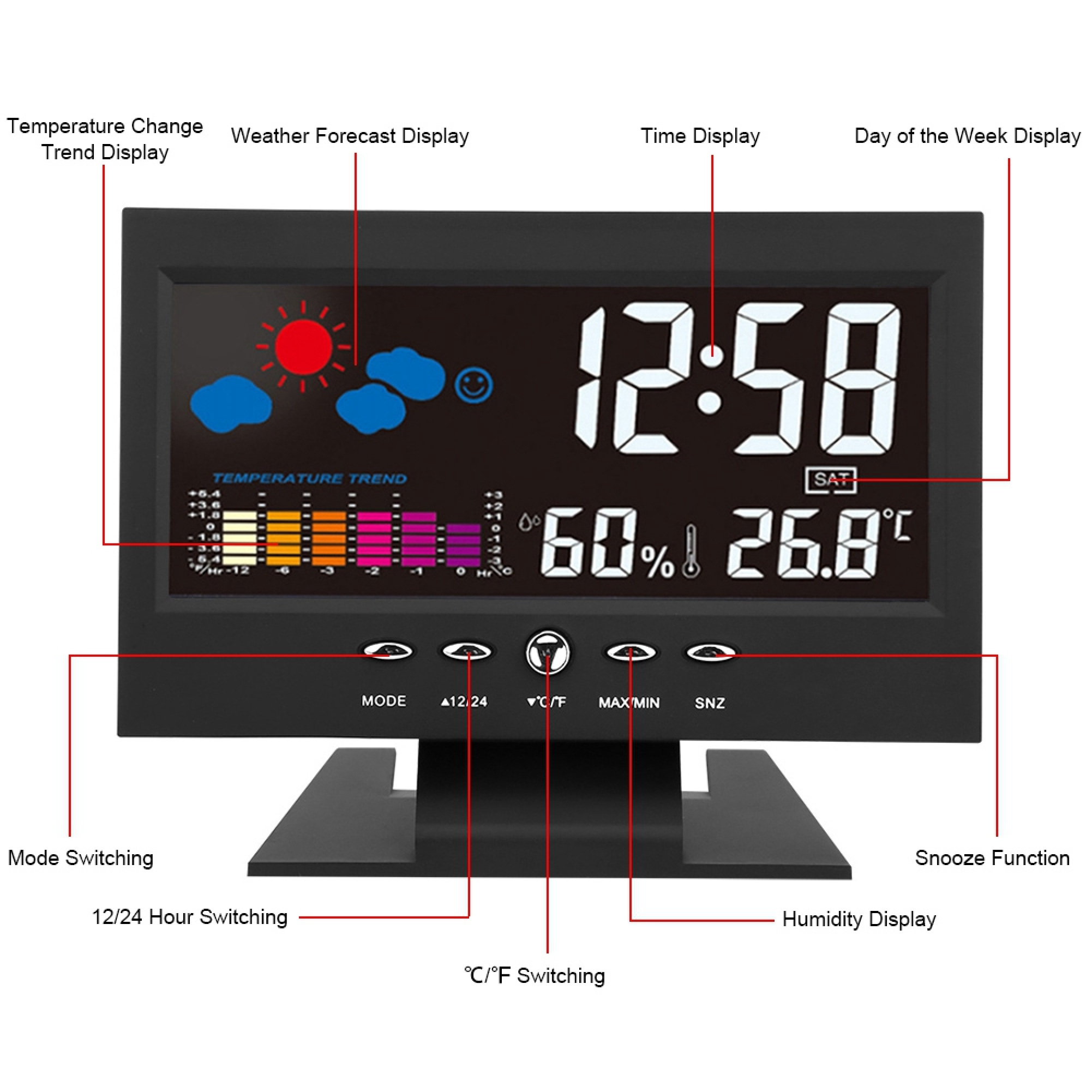 Digitale Wetterstation mit Display für Zeit, Feuchtigkeit, Temperatur und Vorhersage.