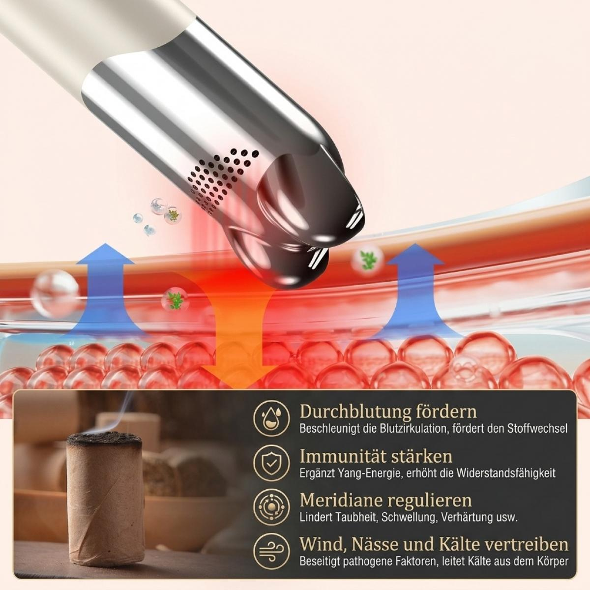 Gerät für Moxibustion zeigt Wärmetherapie, Hautschichten und gesundheitliche Vorteile auf Deutsch.