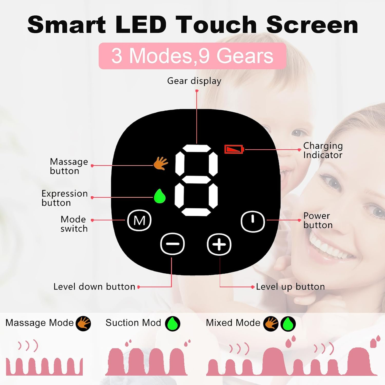 Smart LED-Touchscreen mit Modi, Gängen, Tasten und Anzeigen für Massage und Saugung.