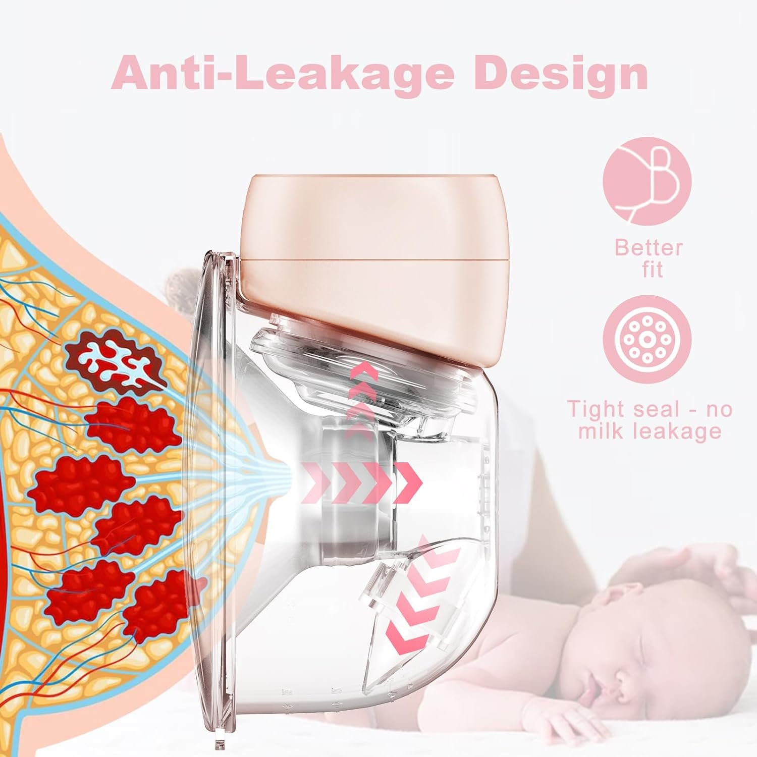 Diagramm zeigt das Anti-Leck-Design einer Milchpumpe mit anatomischem Brustschnitt und Baby im Hintergrund.