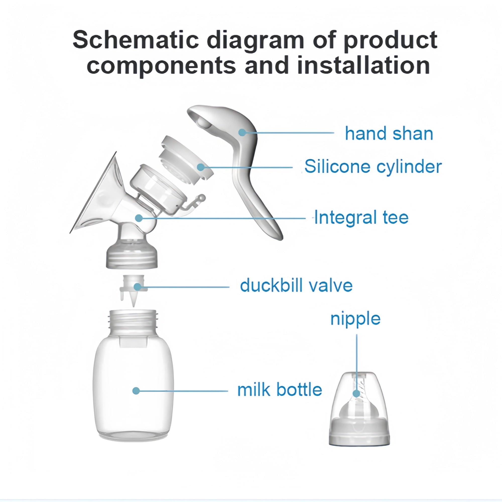 Schematische Darstellung einer Milchpumpe mit beschrifteten Einzelteilen wie Griff, Ventil und Flasche.