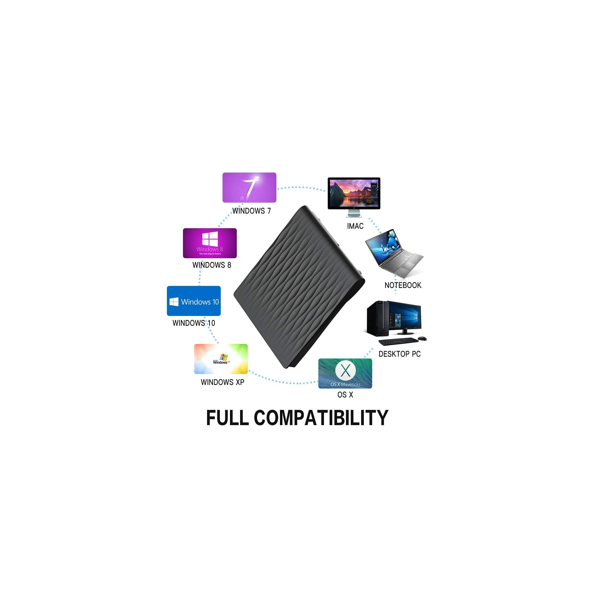 Eine schwarze externe Festplatte ist von Icons für Windows 7, 8, 10, XP, OS X und verschiedenen Computern umgeben.