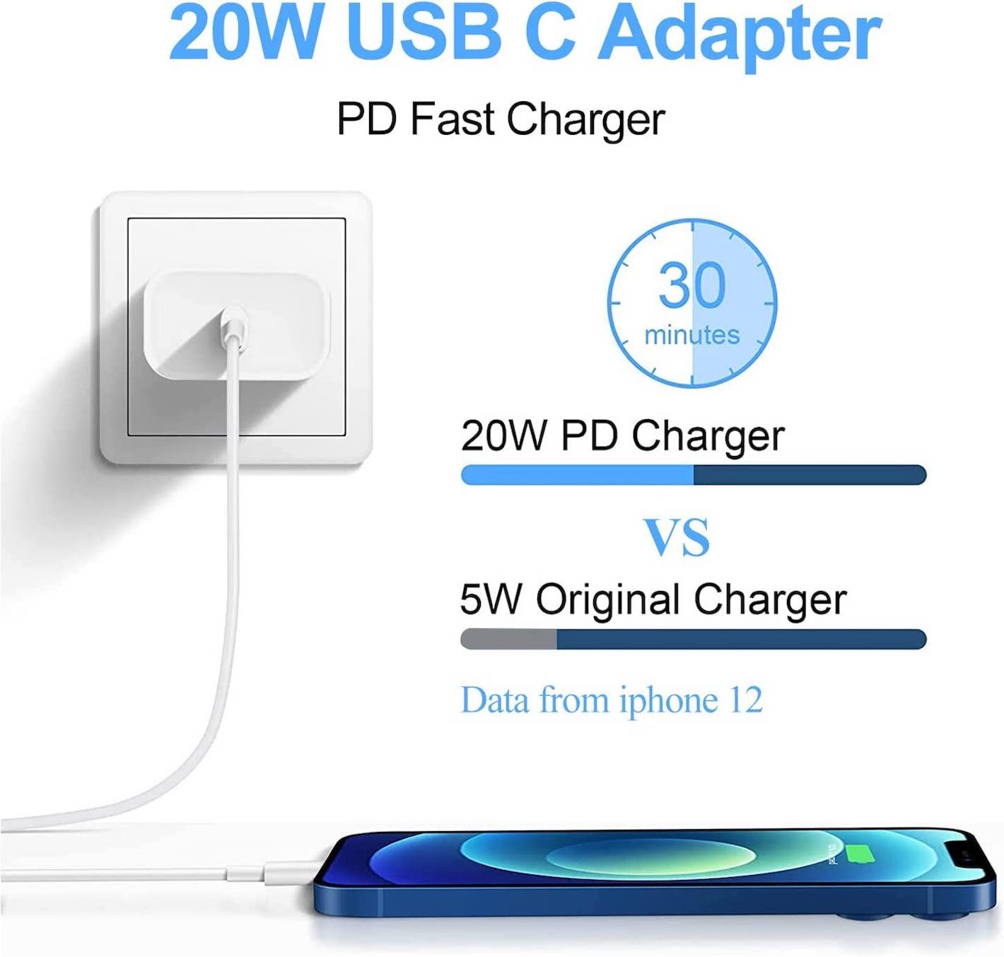Ein 20W USB-C-Adapter in einer Steckdose lädt ein Smartphone schneller als ein 5W-Ladegerät.