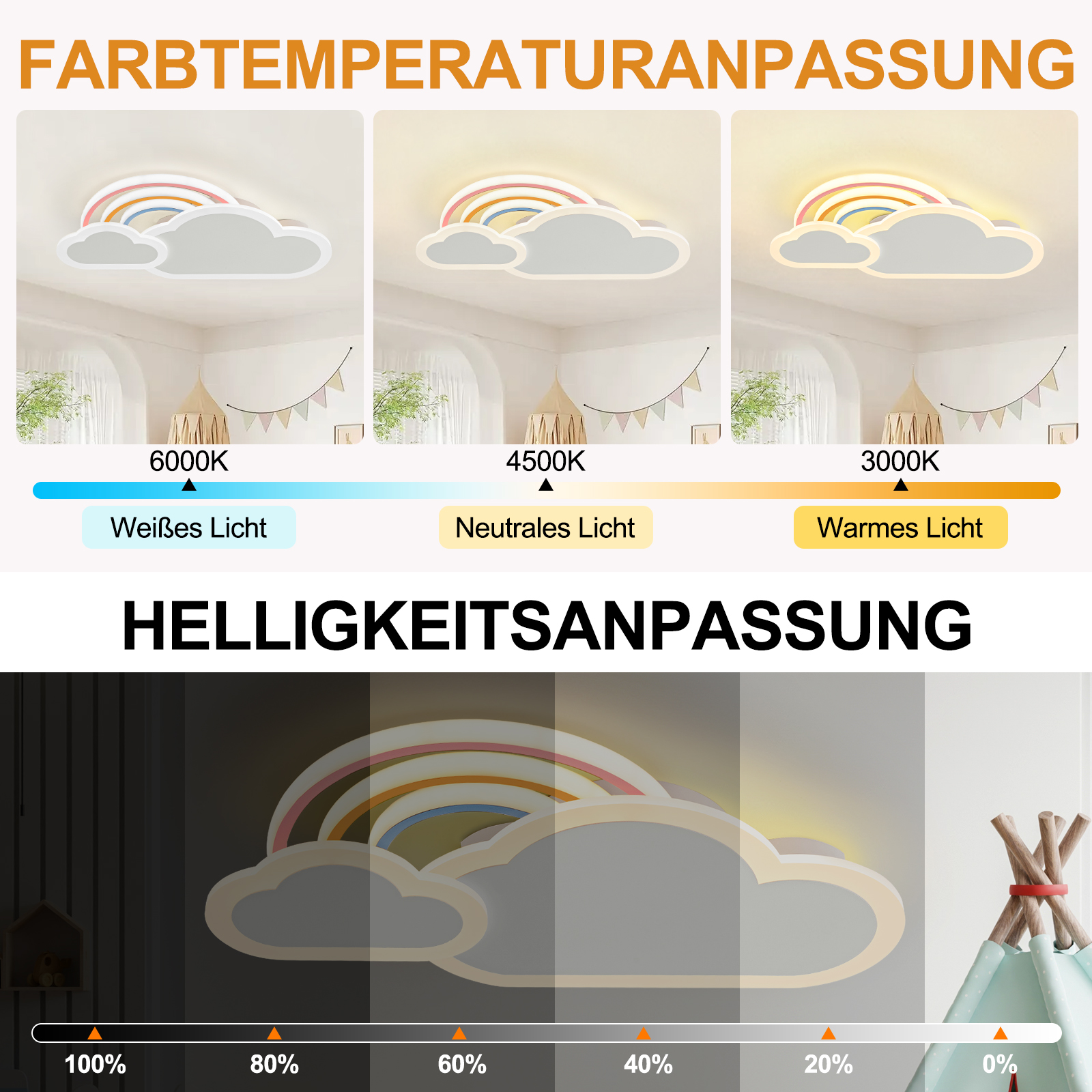 Regenbogen Wolken Deckenleuchte mit Farbtemperatur 6000K, 4500K, 3000K und Helligkeitsstufen von 100% bis 0%.
