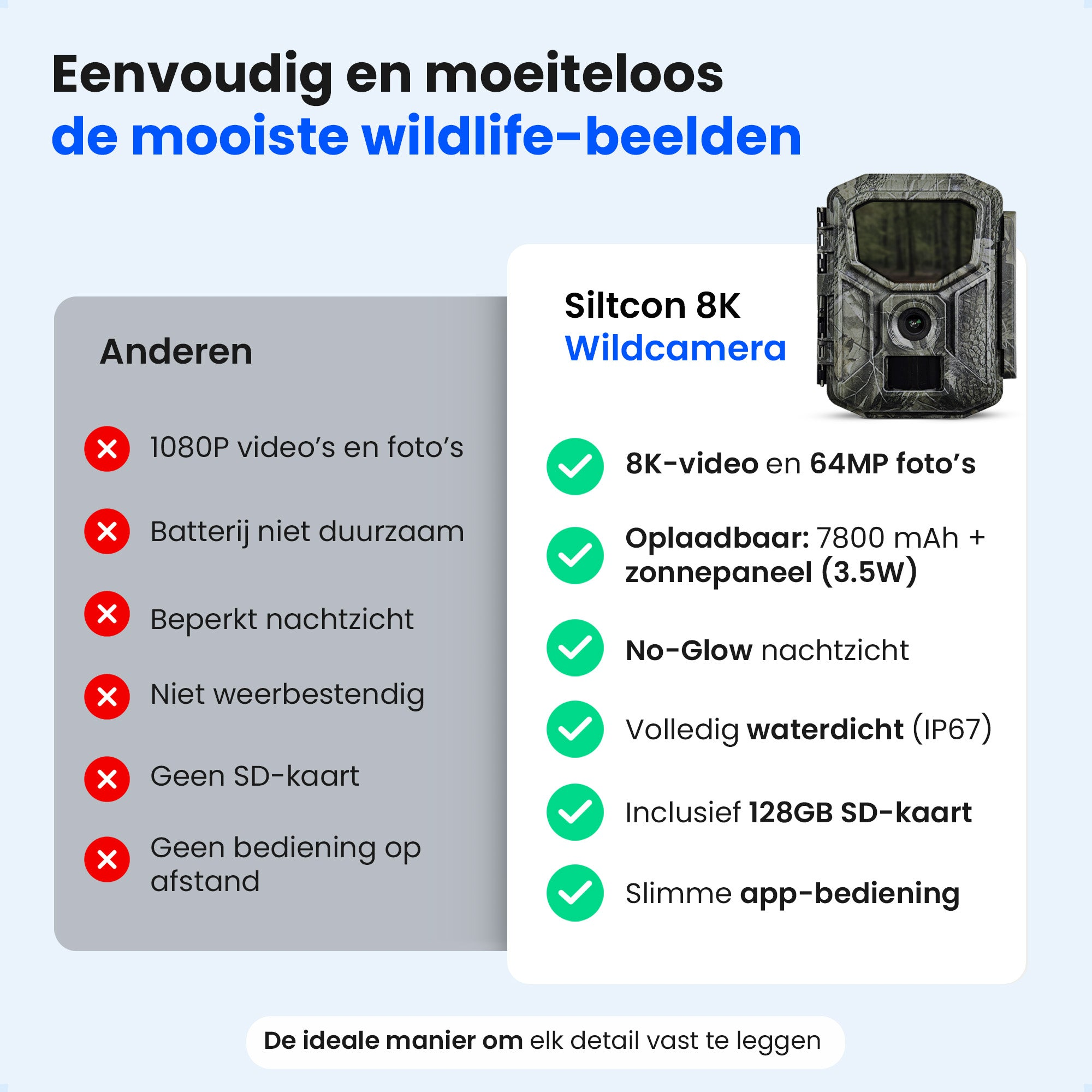 Vergelijkingstabel van wildcamerakenmerken, waarbij standaardsmodellen worden vergeleken met Siltcon 8K.