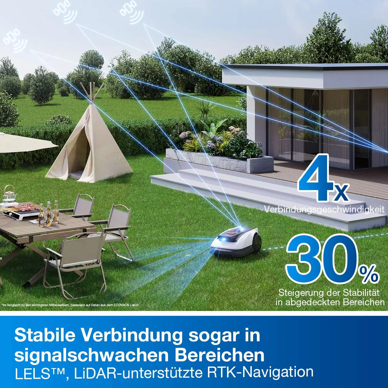 Mähroboter auf Rasen mit blauem Signalnetzwerk, Haus und Garten im Hintergrund.