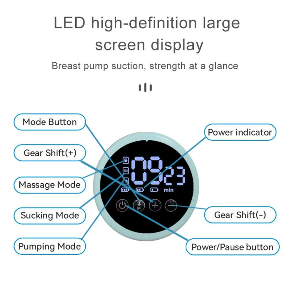 Ein LED-Bildschirmdiagramm einer Milchpumpe mit beschrifteten Tasten für Modus, Gangwechsel und Strom.