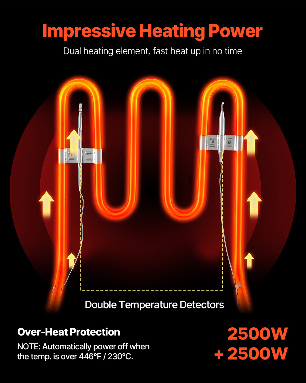 Elemento calefactor dual brillante con detectores de temperatura y texto sobre potencia.