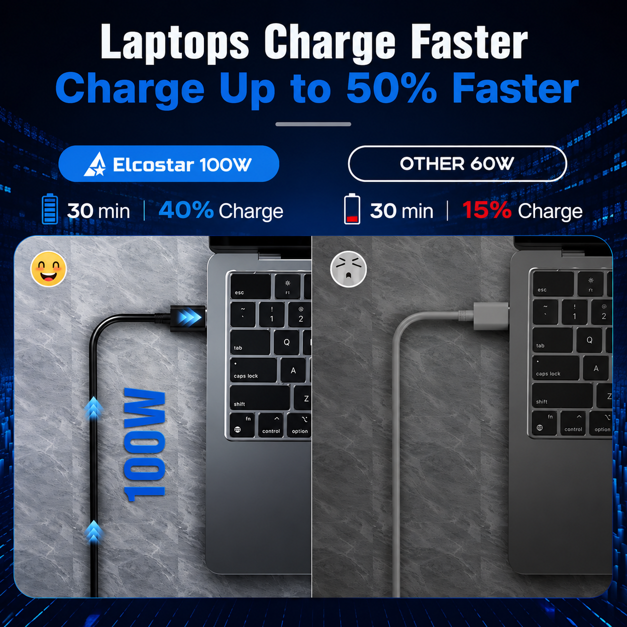 Vergelijking van twee laptops: Elcostar 100W laadt sneller op dan een andere 60W lader.