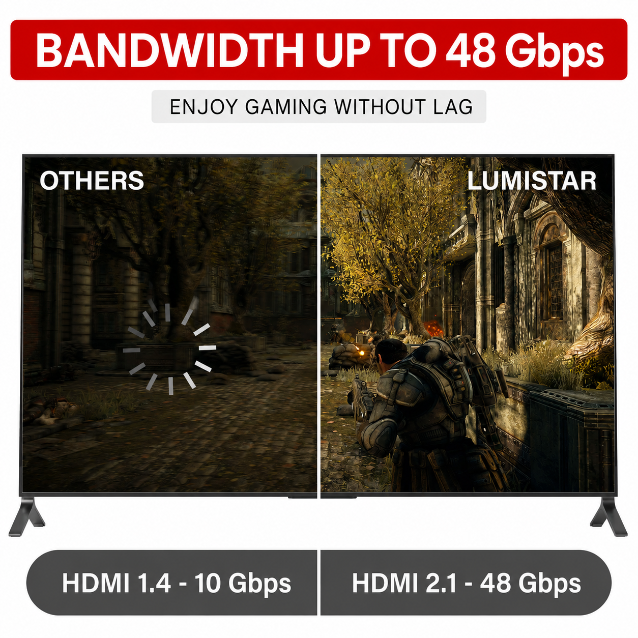 Comparación que muestra HDMI 1.4 con carga y HDMI 2.1 con juego fluido.