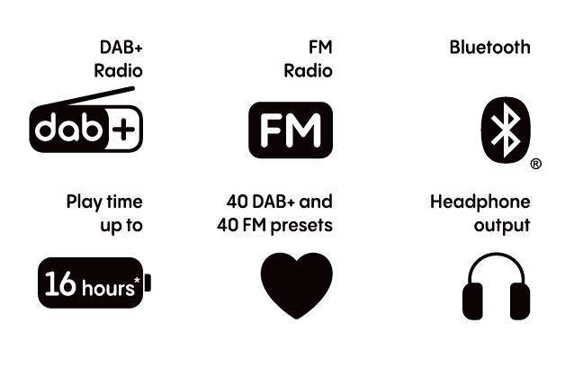 Symbole zeigen Gerätefunktionen: DAB+ Radio, FM Radio, Bluetooth, 16h Akku, 40 Sender und Kopfhörerausgang.