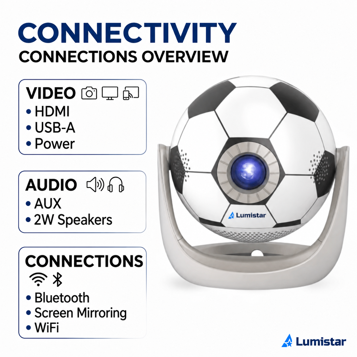 Konnektivitätsübersicht eines Lumistar Fußballprojektors mit Video-, Audio- und WLAN-Anschlüssen.