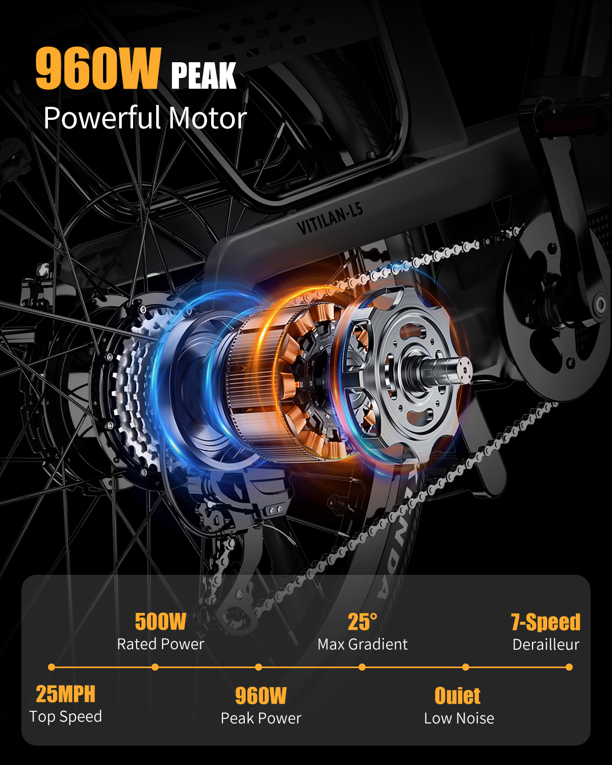 Motor de e-bike con pico de 960W, 500W, 7 velocidades e infografía.