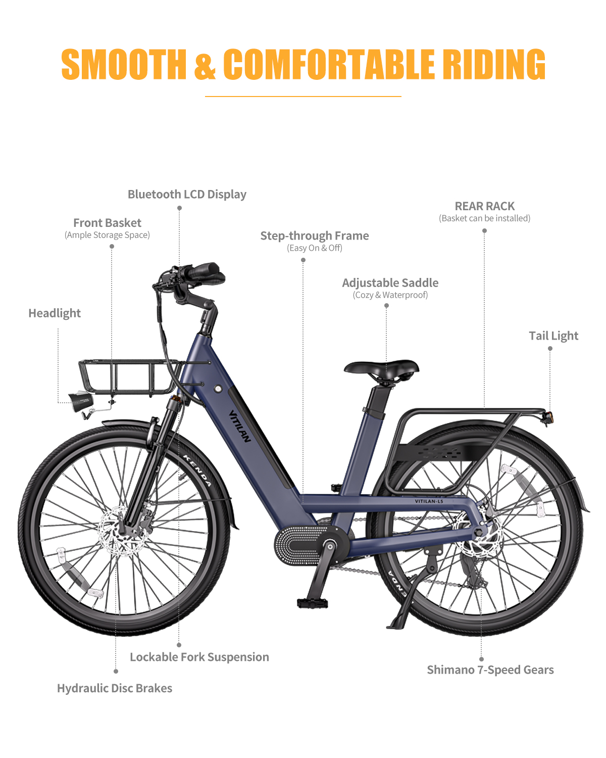 Diagrama de una e-bike azul con cuadro escalonado y partes etiquetadas como cesta, pantalla y marchas.