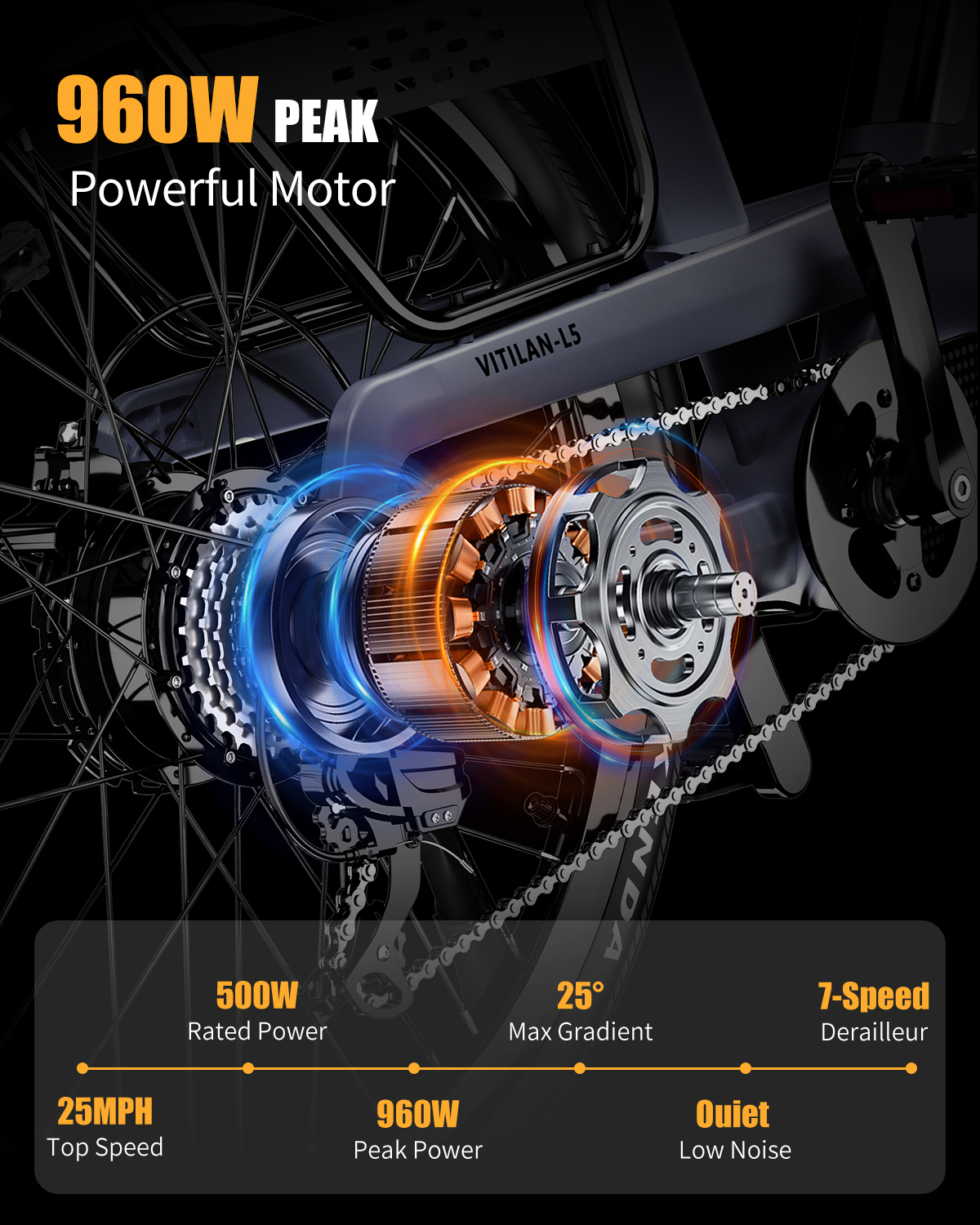 Diagrama del motor de una bicicleta eléctrica con detalles de potencia y velocidad.