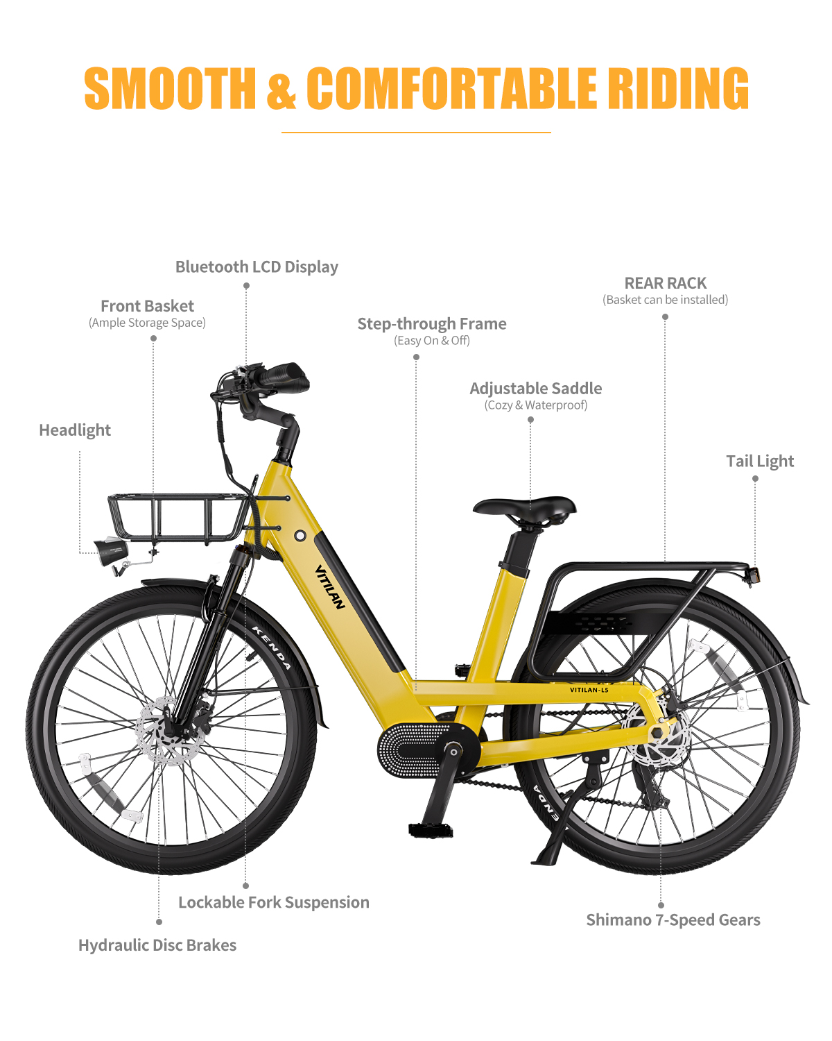 Bicicleta eléctrica amarilla con cuadro bajo y etiquetas que señalan piezas como cesta delantera, frenos y portaequipajes.