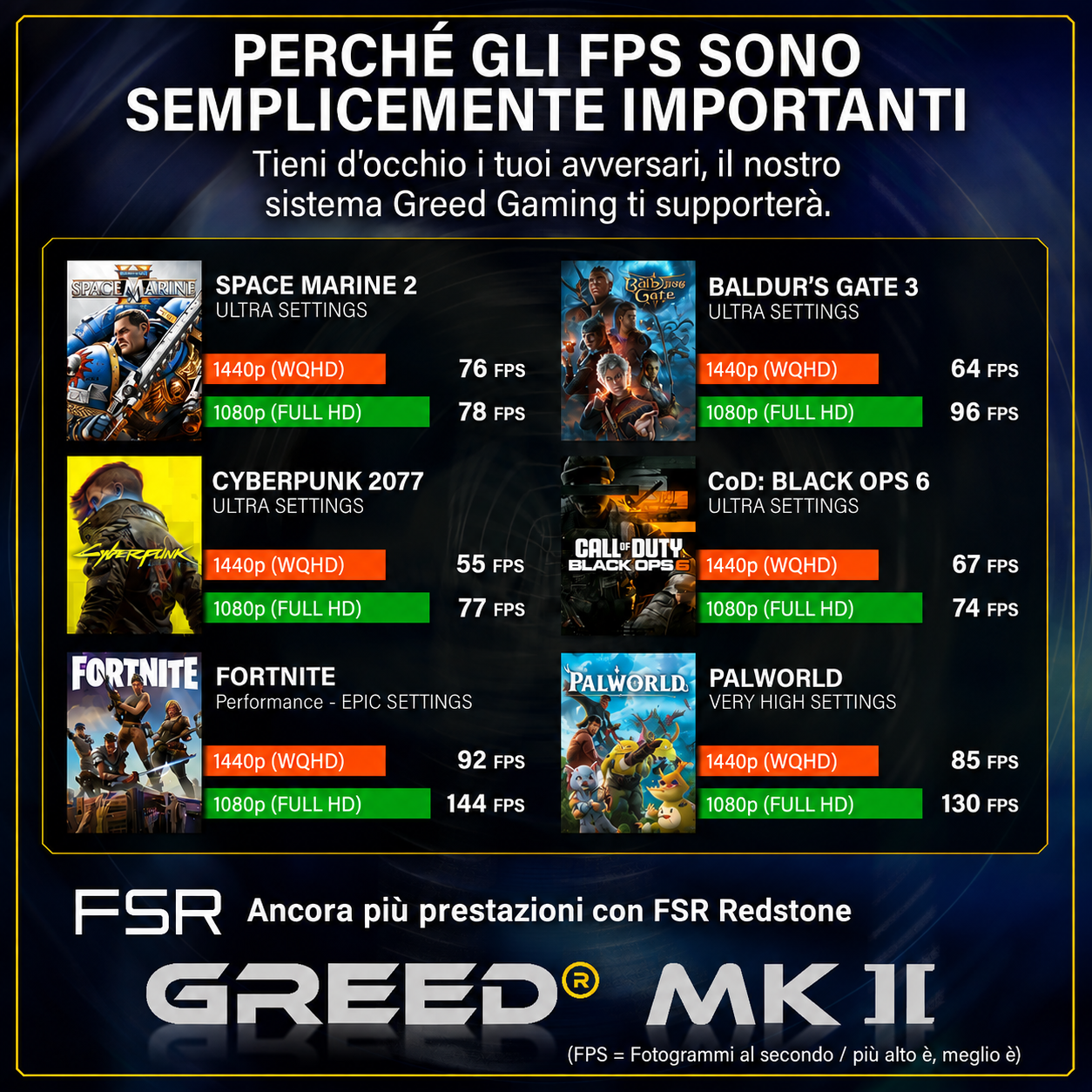 Eine Infografik zur FPS-Leistung beliebter Spiele bei verschiedenen Auflösungen auf dem Greed Gaming-System.