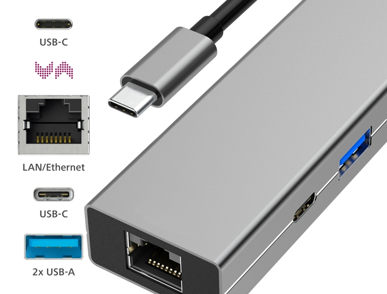 Szary hub USB-C z portami LAN, USB-A i USB-C, z ikonami portów po lewej stronie.