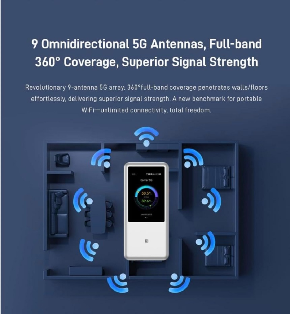 Ein tragbarer 5G-Router mit 9 Antennen sendet Signale über ein blaues Etagenmodell aus.