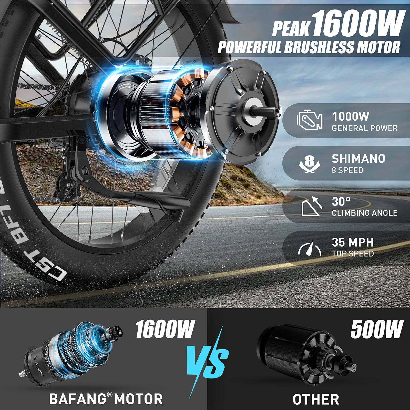 Diagrama de motor de e-bike destacando 1600W, Shimano de 8 velocidades y comparación con 500W.