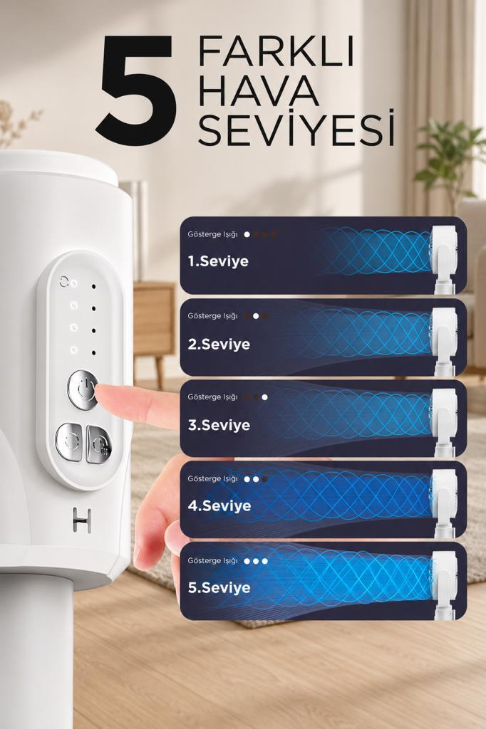 Bir parmak beyaz cihazın tuşuna basıyor ve grafikte beş farklı hava seviyesi gösteriliyor.