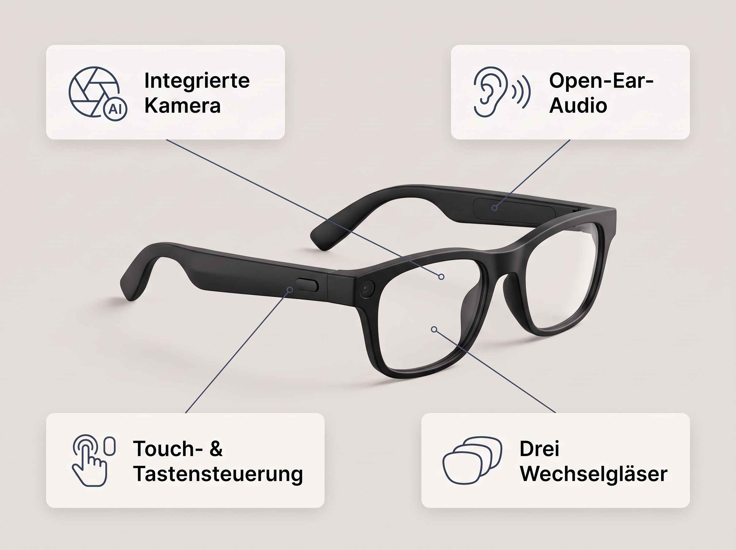 Schwarze Smart Glasses mit integrierter Kamera, Open-Ear-Audio, Touch-Steuerung und drei Wechselgläsern.