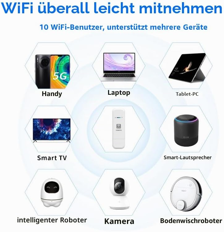 Ein WLAN-Stick in der Mitte ist von Symbolen verschiedener Geräte wie Handy, Laptop und Smart-TV umgeben.