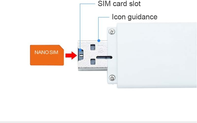 Eine Nano-SIM-Karte wird mit einem roten Pfeil auf einen SIM-Kartensteckplatz eines USB-Modems gerichtet gezeigt.