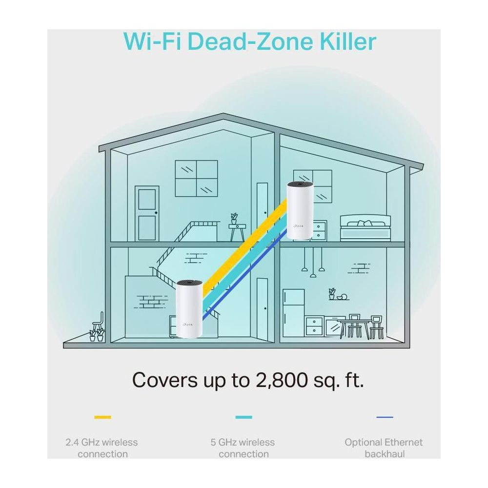Eine Grafik zeigt zwei WLAN-Router in einem Haus zur Veranschaulichung der Abdeckung.
