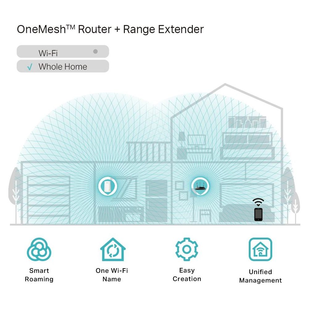 Diagramm zeigt OneMesh-Router und -Extender mit WLAN-Abdeckung im Haus.