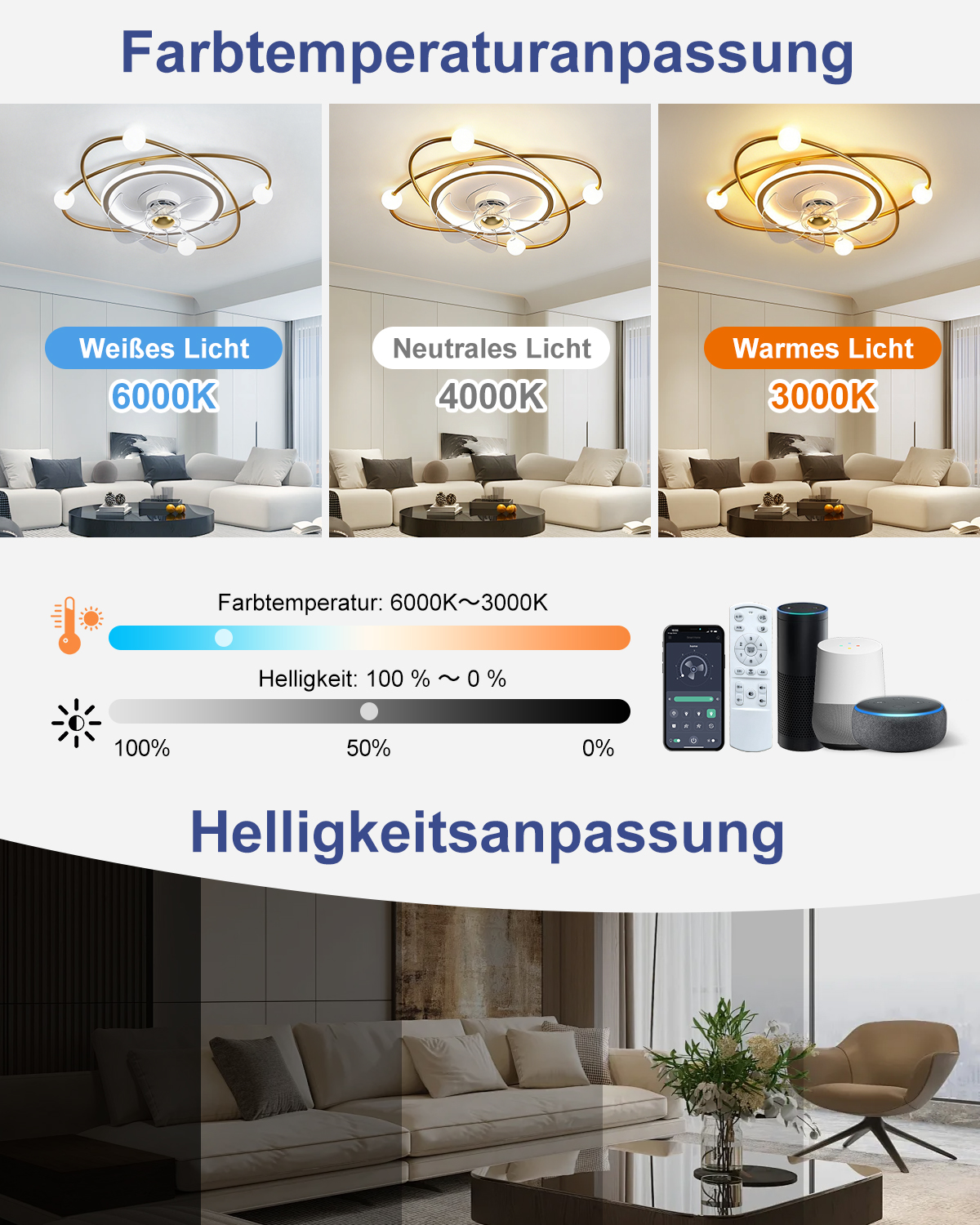 Infografik zeigt Farbtemperatur von 6000K bis 3000K, Helligkeitsregelung und Smart-Home-Geräte.