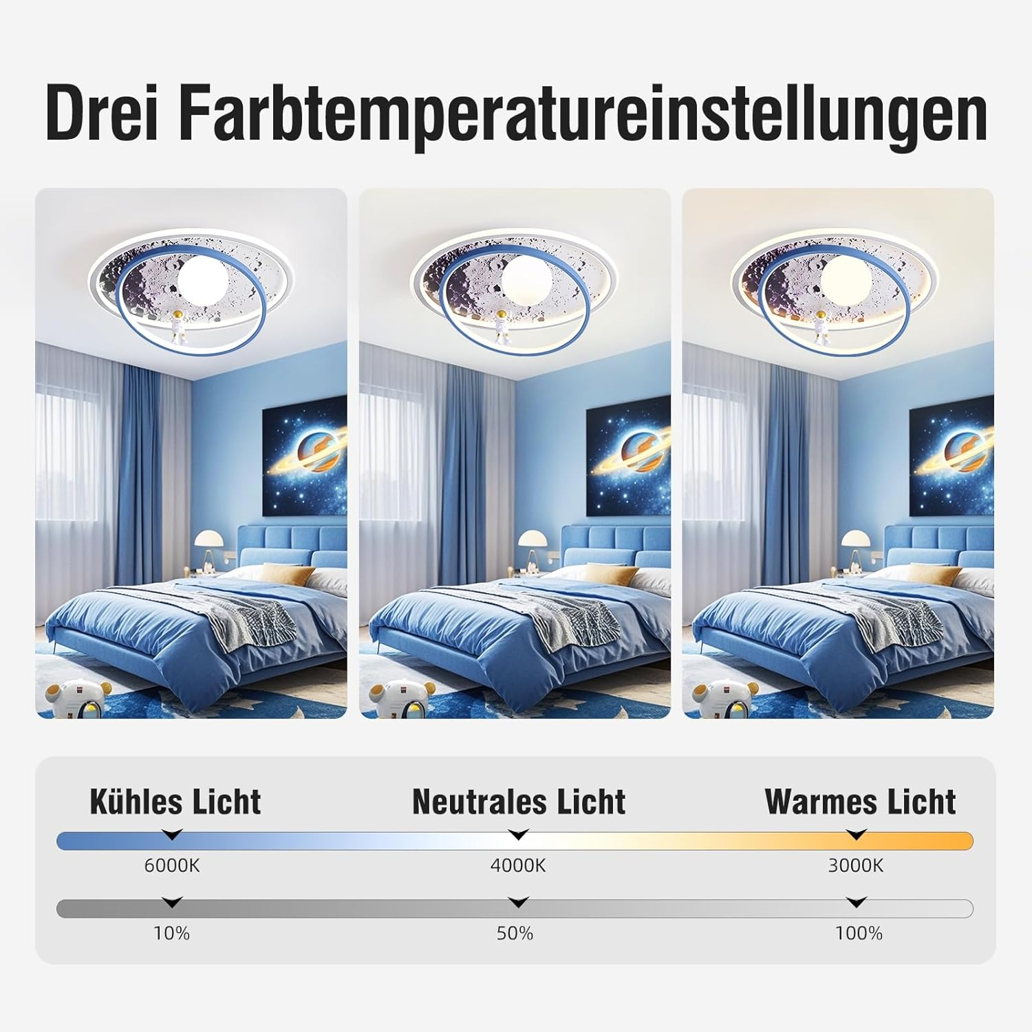 Drei Bilder einer blauen Kinderzimmardecke zeigen kühles, neutrales und warmes Licht.