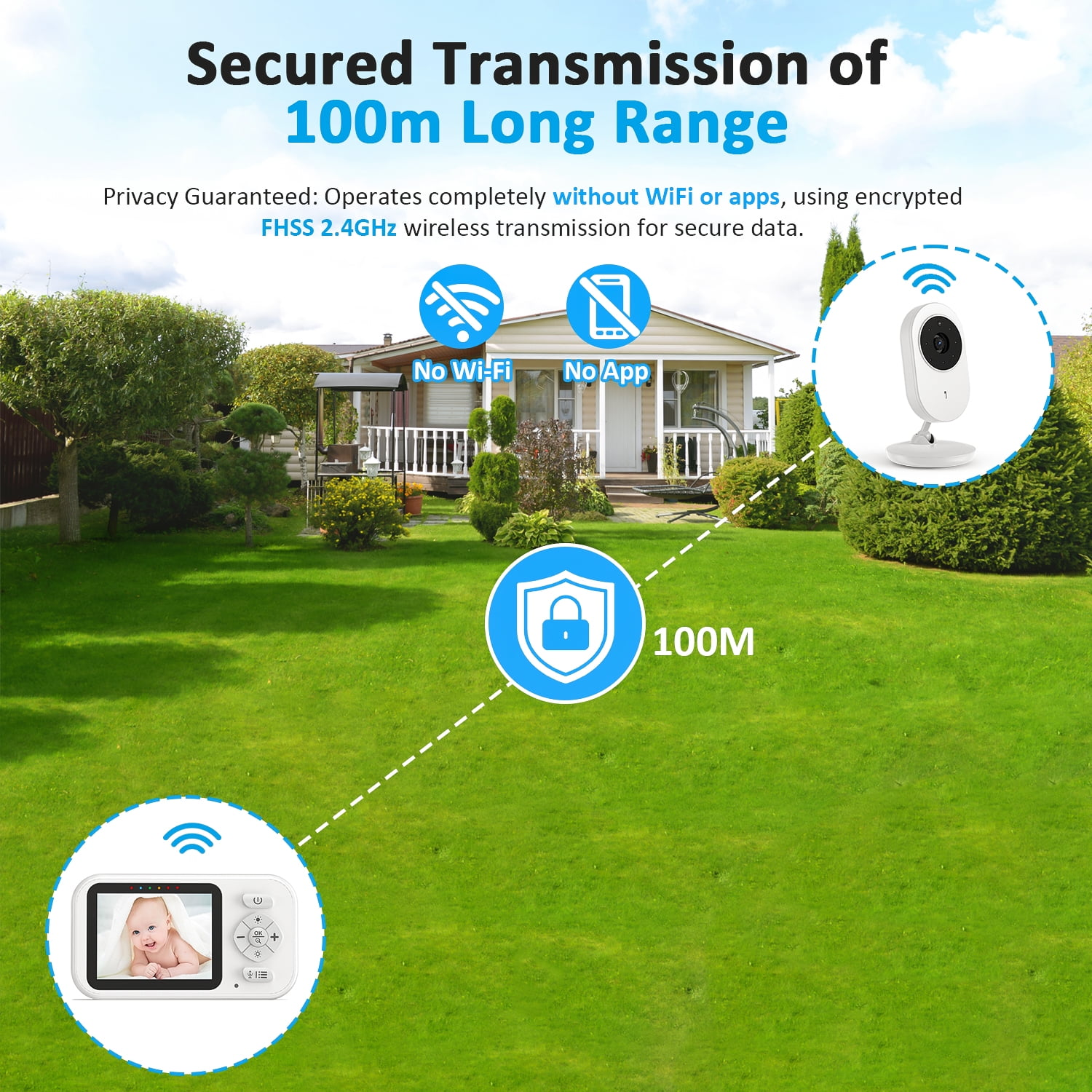 Sichere 100m-Übertragung über FHSS ohne WLAN oder App, mit Monitor und Kamera vor grünem Garten.